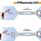 Thumbnail-Foto: PRemote-HD: Turbo-Übertragung von HDTV-Streams über schmale Bandbreiten...