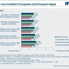 Thumbnail-Foto: Mobile Couponing: Konsumenten haben hohes Sicherheitsbedürfnis...