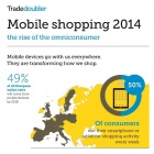 Thumbnail-Photo: Consumers driving new ‘twilight shopping’ trend...