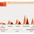 Thumbnail-Photo: 2014 Mobile Data Survey – 60 percent unsatisfied with current speeds...