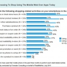 Thumbnail-Photo: The state of mobile apps for retailers study...