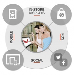 Kiosk systems have already become indispensable in retail as an intelligent...