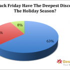 Thumbnail-Photo: Black Friday 2015 and Holiday Shopping Survey...