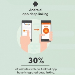 Thumbnail-Photo: US brands missing out by not letting mobile app content appear in Google...