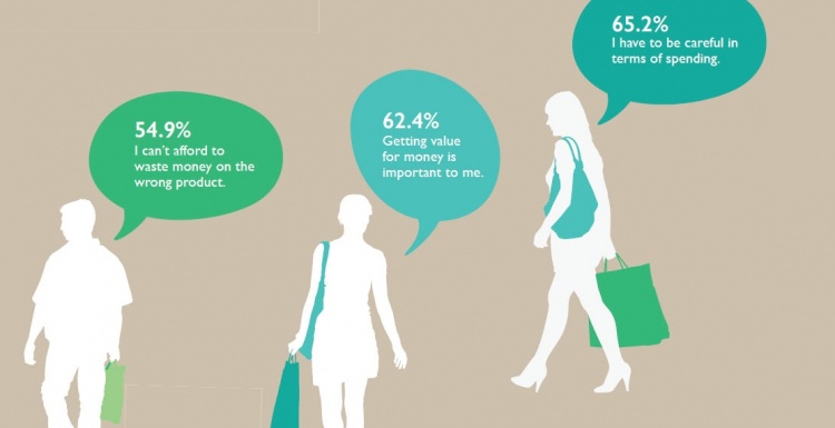 Photo: Just how loyal are customers to retailers?