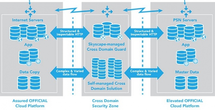 Photo: UKCloud first British firm to achieve iso27018 information security...