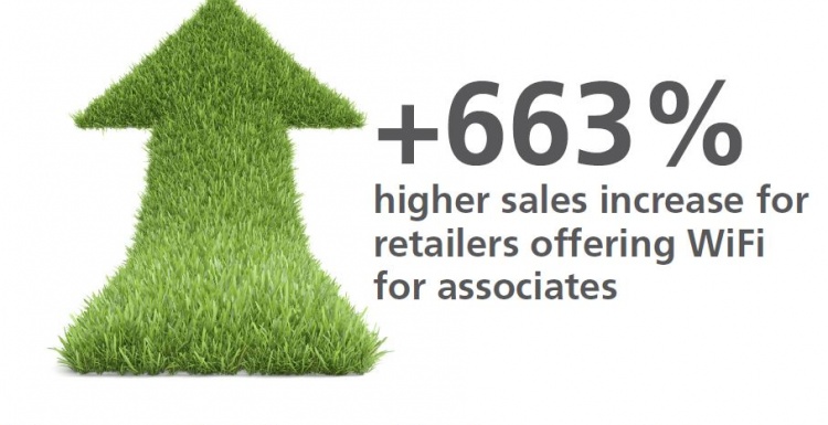 Photo: NCR and IHL Group Research Report reveals high-growth retailers spend 69...