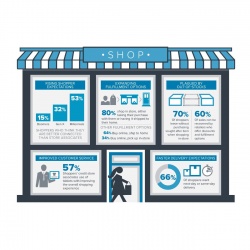 Thumbnail-Photo: ’Shoppertainment’ is the key to increasing sales in-store...