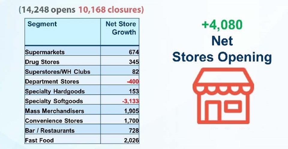 Photo: Retail isn’t doomed, but a tectonic shift is under way...