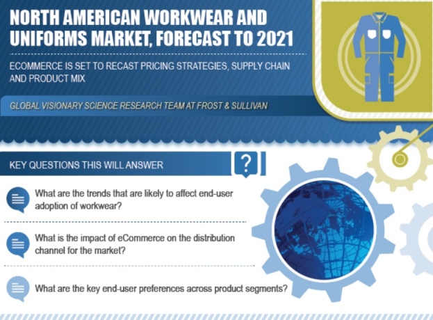 North American Workwear and Uniforms Market, Forecast to 2021...