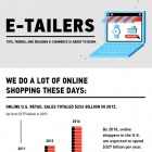 Photo: E-tailers: Tips, Trends, and Reasons E-Commerce is About to Boom...