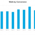 Thumbnail-Photo: Euclid Releases U.S. Retail Benchmarks for September 2013...