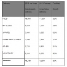 Photo: Latest research by ARA and Roy Morgan show that shoppers will spend...