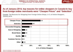 Canada: Top Reasons for Shopping from Foreign Online Shops....