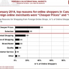 Thumbnail-Photo: Online shopping across borders offers growth opportunities...