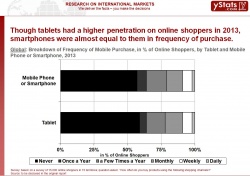 Global M-Commerce 2014 Smartphones and Tablets Chart....