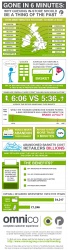 Gone in 6 minutes: average queuing time UK shoppers are willing to wait...