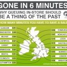 Photo: Gone in 6 minutes: average queuing time UK shoppers are willing to wait...