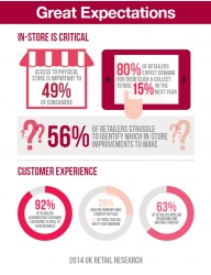 82% of retailers believe they provide a high level of customer experience...