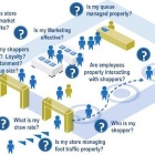Thumbnail-Photo: ShopperTrak Signs Journeys as 1,000th Customer...