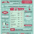 Thumbnail-Photo: Shoppers will spend more of their holiday budget in-store than online...