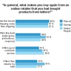 Thumbnail-Photo: Webinar on boosting eCommerce revenue and customer loyalty through...