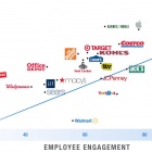 Thumbnail-Photo: Relationship between employee engagement and retail sales...
