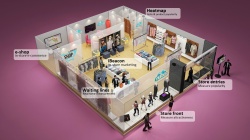 Until now, beacons were primarily used in retail for marketing purposes in the...