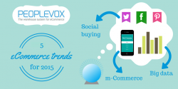 5 eCommerce trends for 2015