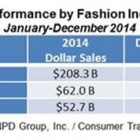 Thumbnail-Photo: Consumer emphasis on activewear will likely continue...