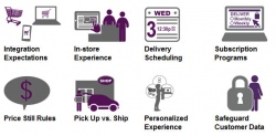 Retailers must enhance their mobile commerce offerings and improve the in-store...