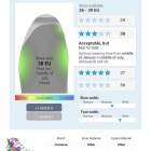 Thumbnail-Photo: Smart tool suggests the right fit for children’s shoes...