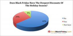 Black Friday 2015 and Holiday Shopping Survey