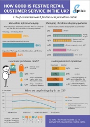 British consumers dissatisfied with festive experience so far...