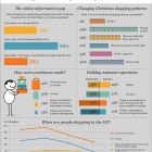 Thumbnail-Photo: British consumers dissatisfied with festive experience so far...