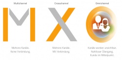 The MXO model: Evolution from Multichannel to Omnichannel....
