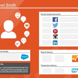 Thumbnail-Photo: Enabling brands to bring together data about their customers’ behaviour...