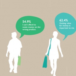 Thumbnail-Photo: Just how loyal are customers to retailers?