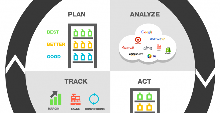 Photo: Assortment GamePlan for retailers and brands...