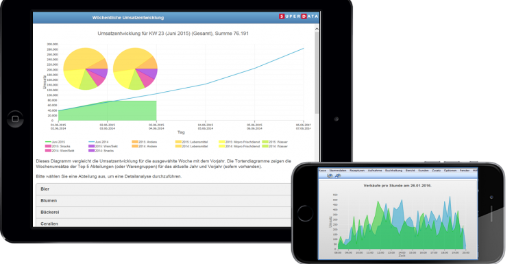 Photo: Mobile Reporting: optimized for the needs of retail companies...