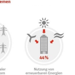 Thumbnail-Photo: German businesses focusing on climate protection...