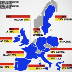 Thumbnail-Photo: Cross-border B2C E-Commerce drives intra-regional retail trade in Europe...