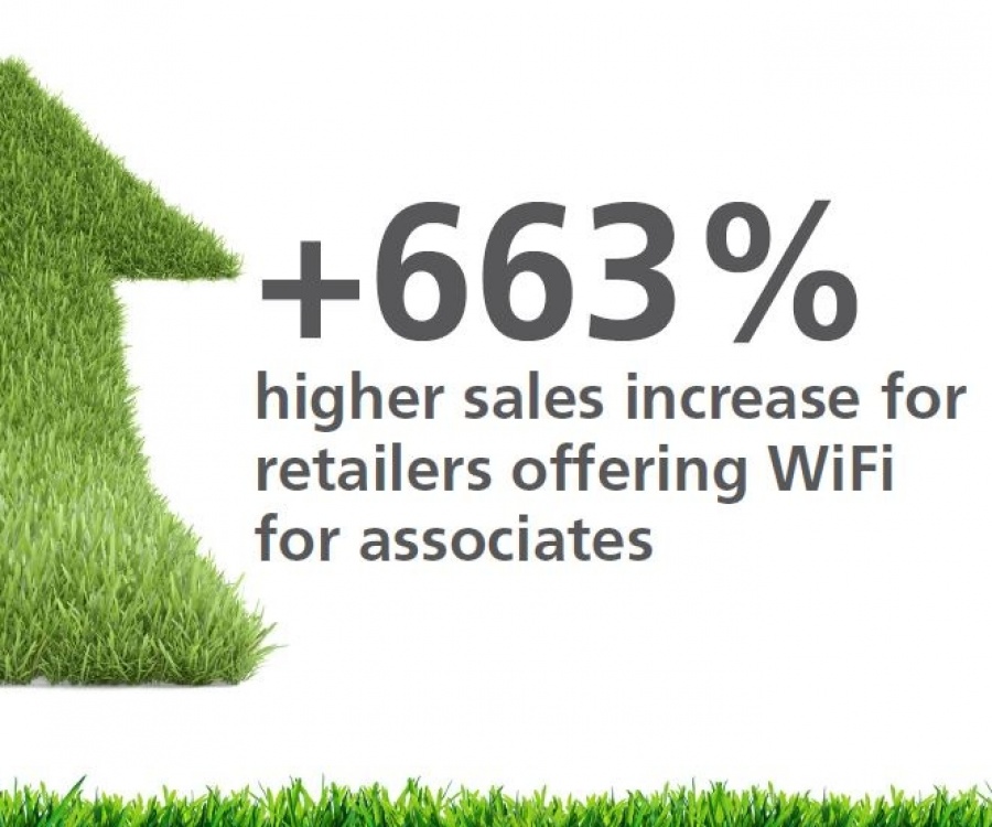 Photo: NCR and IHL Group Research Report reveals high-growth retailers spend 69...