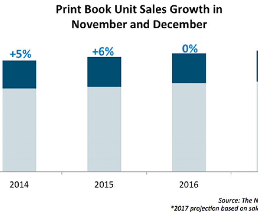 Photo: Book sales bright for the holidays