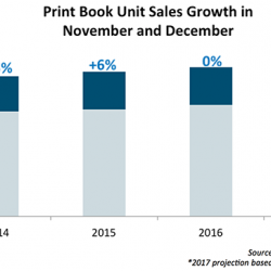 Thumbnail-Photo: Book sales bright for the holidays