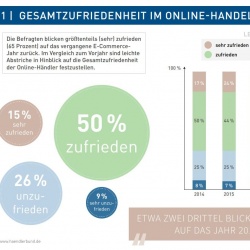 Thumbnail: Foto: Händlerbund-Jahresstudie: Große Erwartungen für 2018 trotz steigendem...