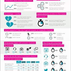 Thumbnail-Photo: UK consumers demand better, more detailed answers from brands...