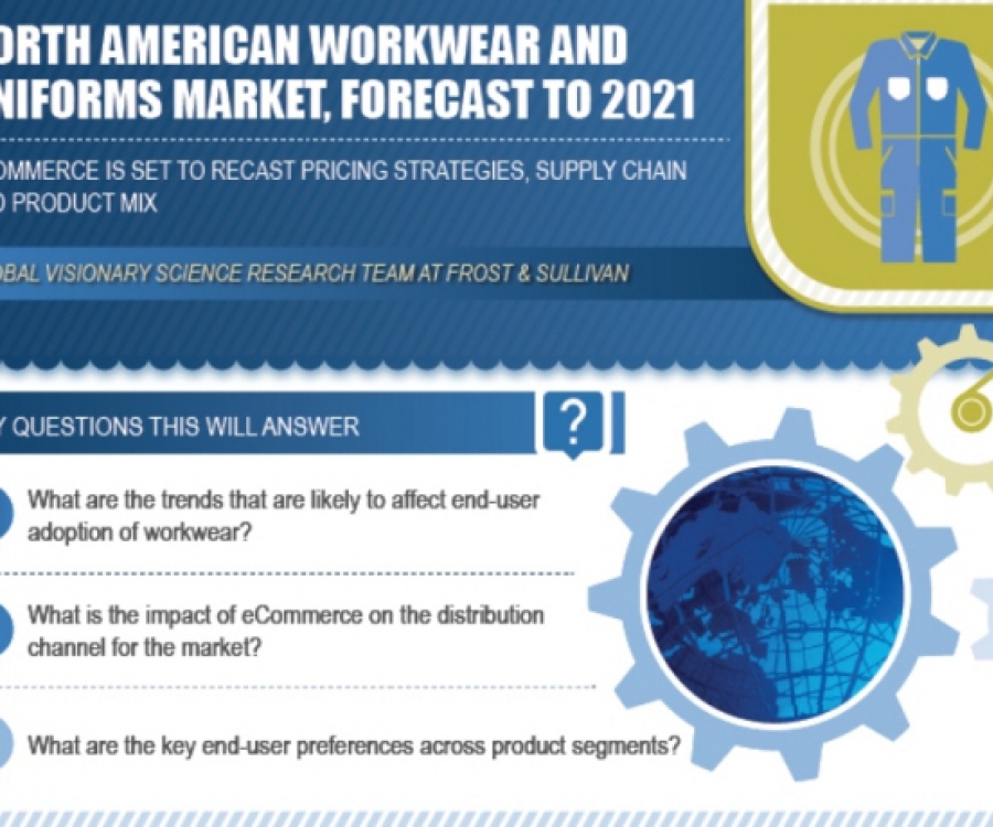 Photo: Workwear and uniform manufacturers leverage e-commerce...