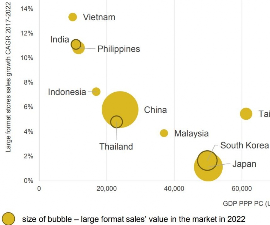 Photo: Forecast 2020: Asia’s leading large format retailers...