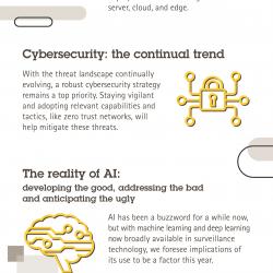 Thumbnail-Photo: The 6 technology trends affecting the security sector in 2021...